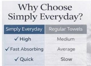 Simply Everyday Jasmine Bath Towel, White - 350 GSM